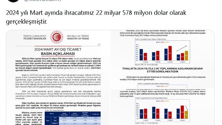 Bakan Bolat: Mart ayında ihracat 22,5 milyar dolar seviyesinde gerçekleşti