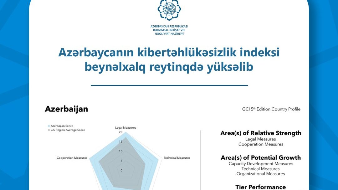 Azərbaycanın kibertəhlükəsizlik indeksi beynəlxalq reytinqdə yüksəlib