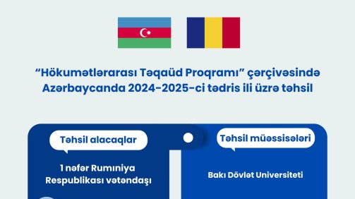 Agentlik: 47 xarici tələbə HTP çərçivəsində Azərbaycanda təhsil alacaq