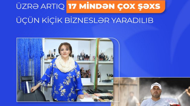 “Məşğulluğa dəstək” layihəsi üzrə 17 mindən çox şəxs üçün kiçik bizneslər yaradılıb