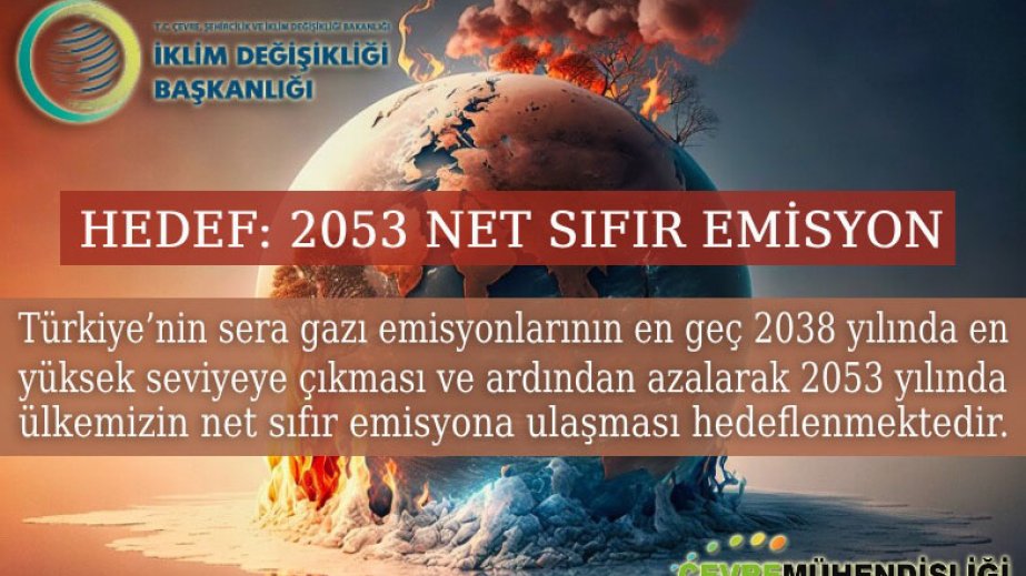 COP29:  Türkiyə COP29-da Uzunmüddətli İqlim Strategiyasını açıqlayacaq