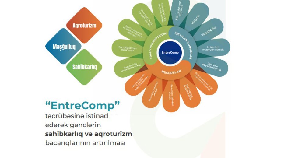 Göyçayda gənclərin sahibkarlıq və aqroturizm bacarıqlarının artırılmasına dair layihə icra edilir