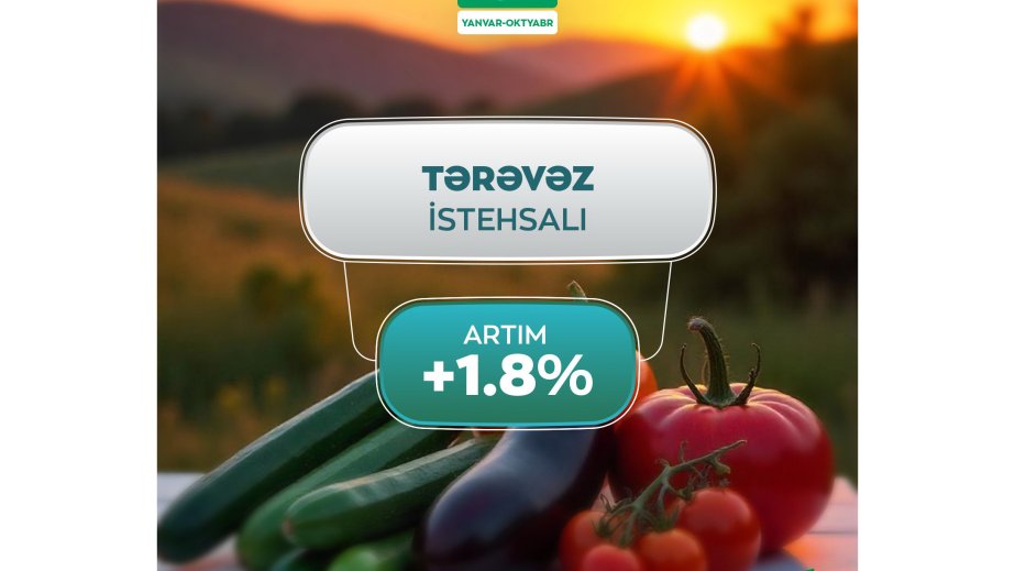 Azərbaycanda tərəvəz istehsalı 1,8 faiz, tərəvəz ixracının dəyəri isə 1,2 faiz artıb