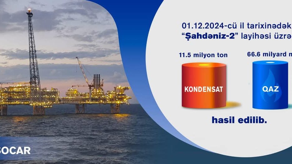 “Şahdəniz-2” layihəsi çərçivəsində hasil olunan qaz və kondensatın həcmi açıqlandı