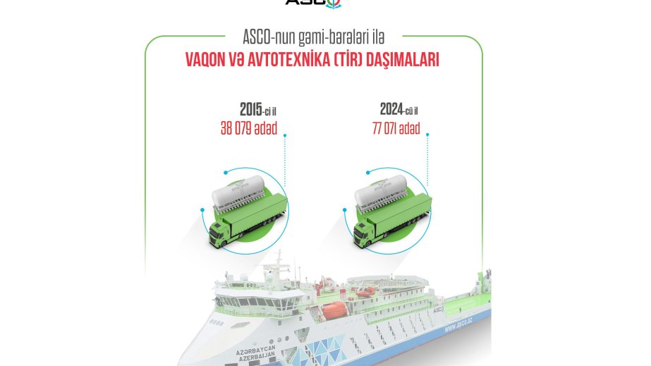 Son 10 ildə Orta Dəhlizlə daşınan avtotexnika və vaqon sayı iki dəfədən çox artıb