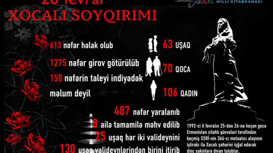 Milli Kitabxanada Xocalı soyqırımına həsr olunmuş sərgi hazırlanıb