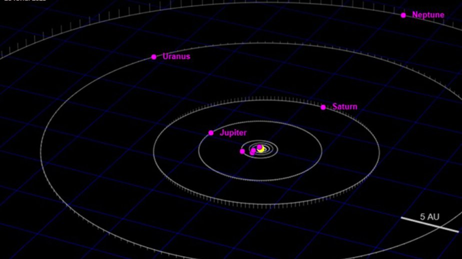 Bu axşam planetlərin paradı olacaq