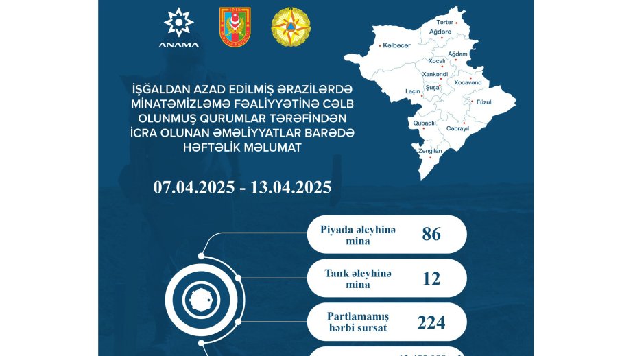 ANAMA: 1245.5 hectares cleared of mines and UXOs over past week