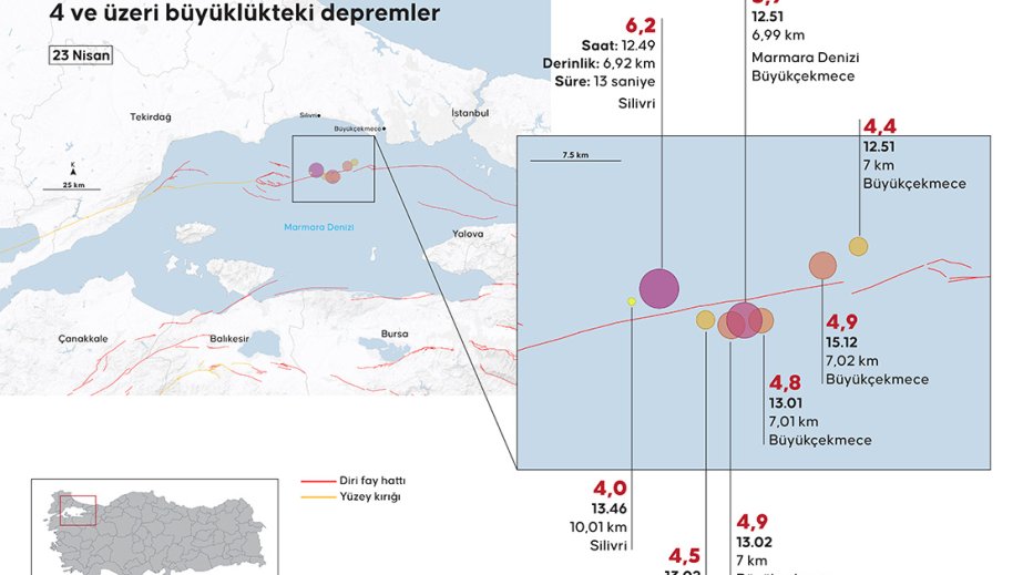 İstanbulda baş verən zəlzələdən sonra 266 afterşok qeydə alınıb