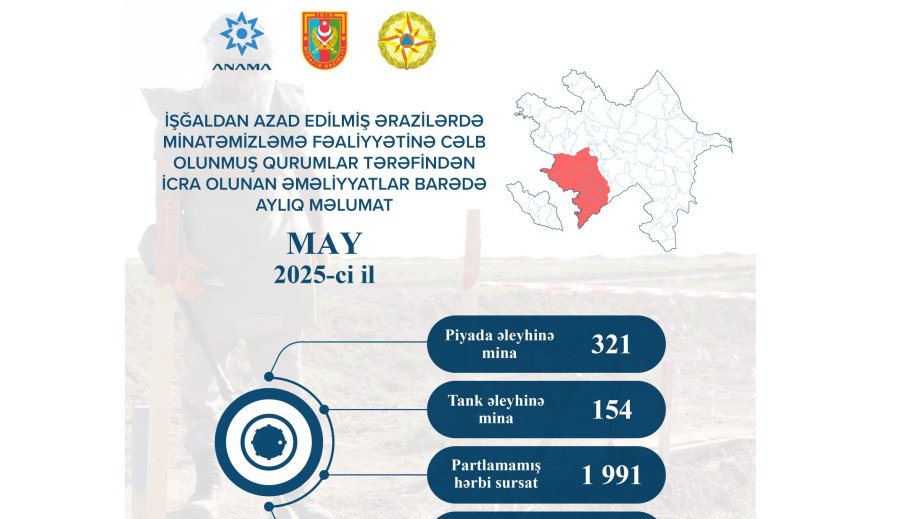 ANAMA: 7,440 hectares cleared of mines and UXOs over past month