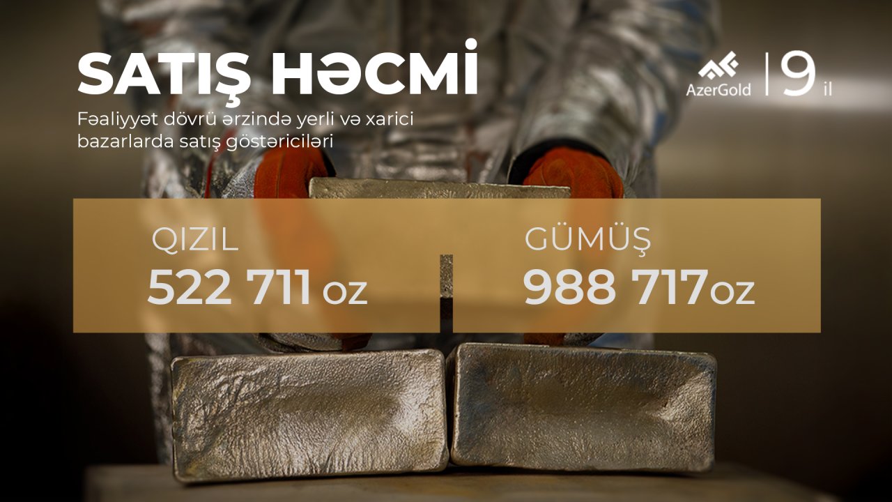“AzerGold” qiymətli metalların yerli və xarici bazarlarda satışını uğurla davam etdirir