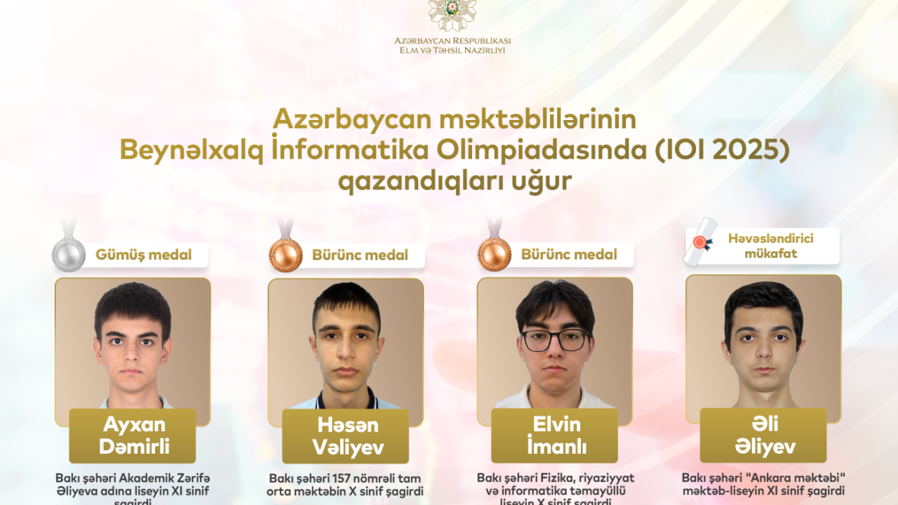 Şagirdlərimiz Beynəlxalq İnformatika Olimpiadasında ölkə tarixində ən yüksək nəticəyə imza atıblar