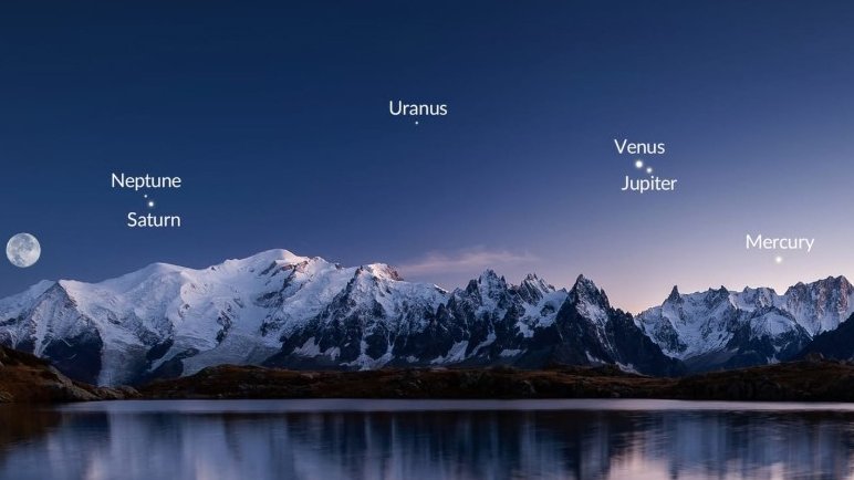 Bu ilin sonuncu planetlər paradı olacaq