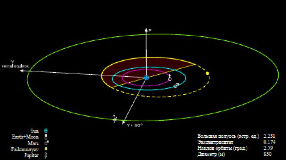 Astrofizik alimin adı kosmosda əbədiləşdirilib