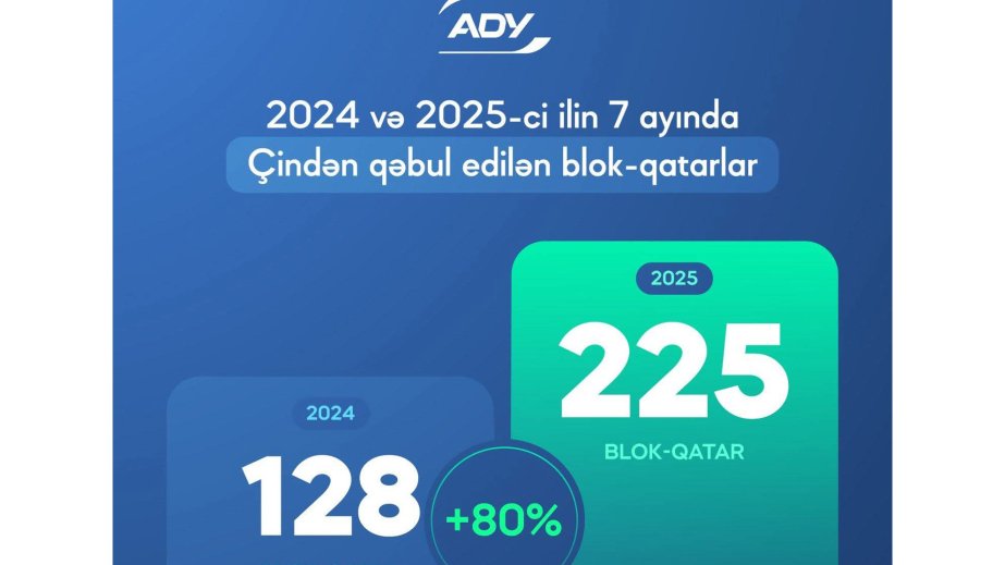 Azərbaycan Dəmir Yolları bu ilin 7 ayı ərzində Çindən 225 blok-qatar qəbul edib