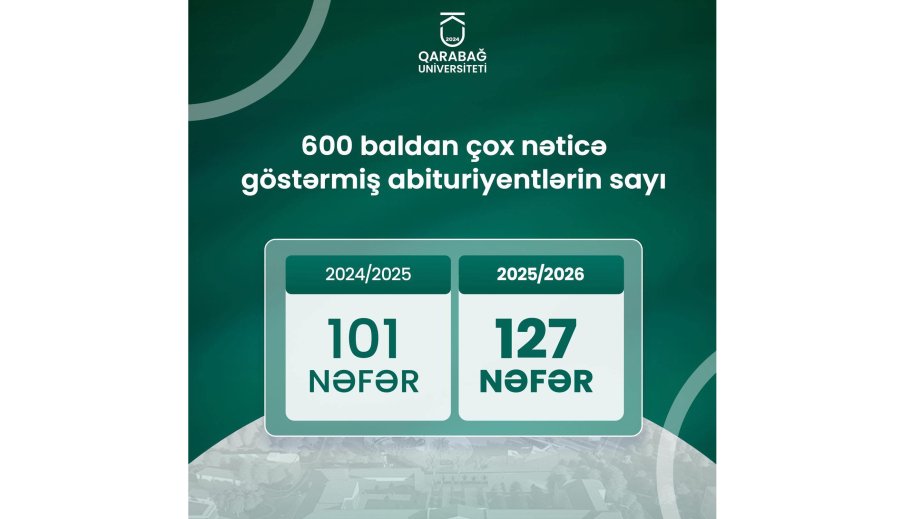 Qarabağ Universitetinə qəbul olanlar arasında 600-dən yuxarı bal toplayan gənclərin sayı artıb