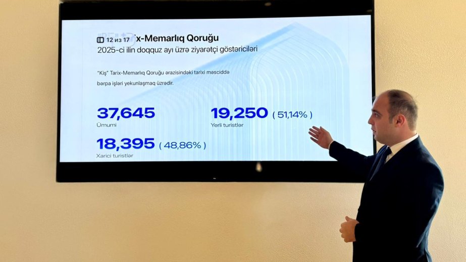 Murad Ağabəyli: Bu ilin 9 ayında mərkəzin tabeliyində olan müəssisələri ümumilikdə 706 mindən çox qonaq ziyarət edib