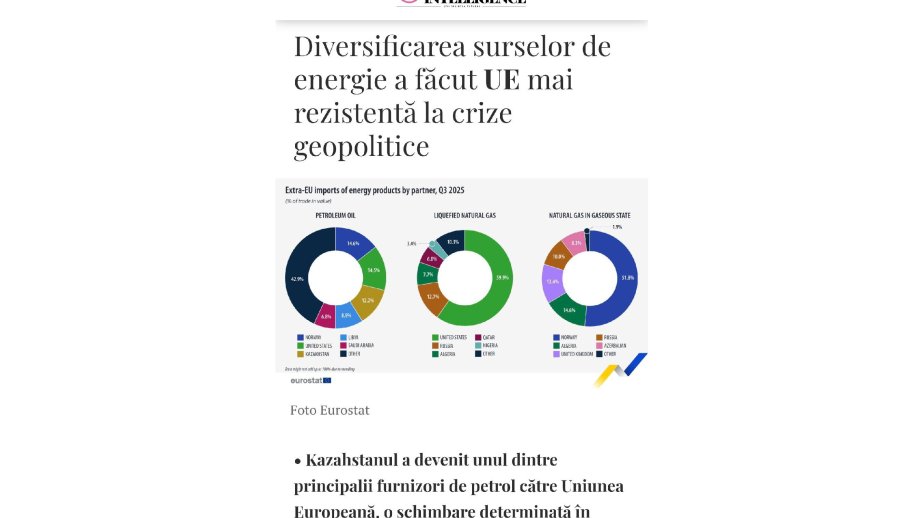 Media: Cooperation with Azerbaijan enhanced EU’s resilience against geopolitical crises