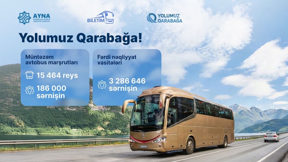 İşğaldan azad olunmuş ərazilərə müntəzəm avtobus reysləri ilə 186 000 nəfər səfər edib