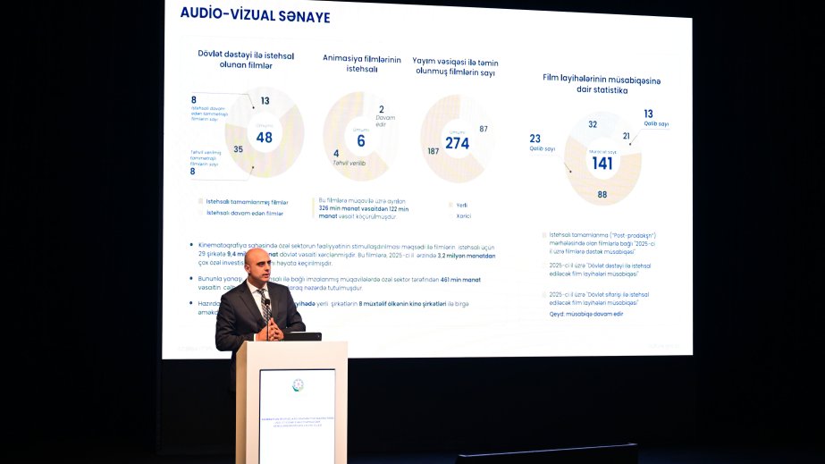 Rəşad Əzizov: Ölkəmizdə film çəkən şirkətlərin sayı 20-yə çatıb
