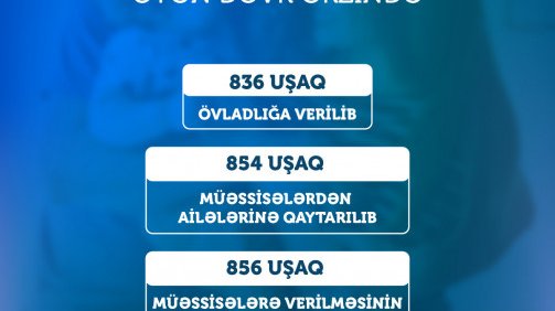 Beş ildə ölkədə 836 uşaq övladlığa verilib