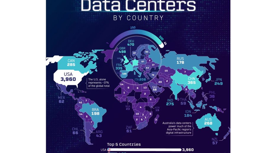 Data mərkəzlərinin ölkələr üzrə coğrafiyası – İnfoqrafika