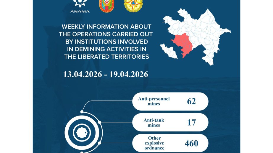 ANAMA: 1,455 hectares cleared of mines and UXOs over past week