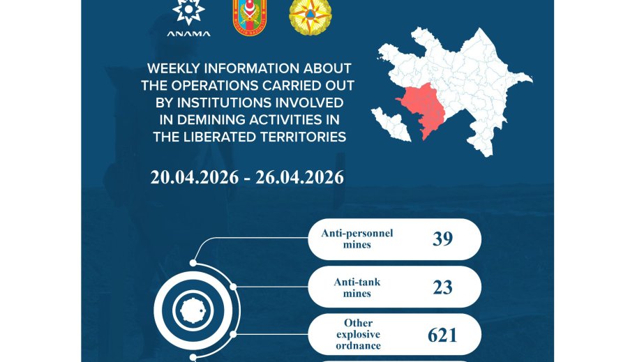 ANAMA: 62 mines and 621 UXOs neutralized over the past week