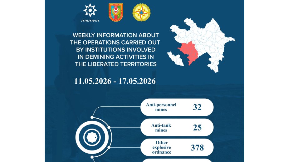 ANAMA: 57 mines and 378 UXOs neutralized in liberated territories