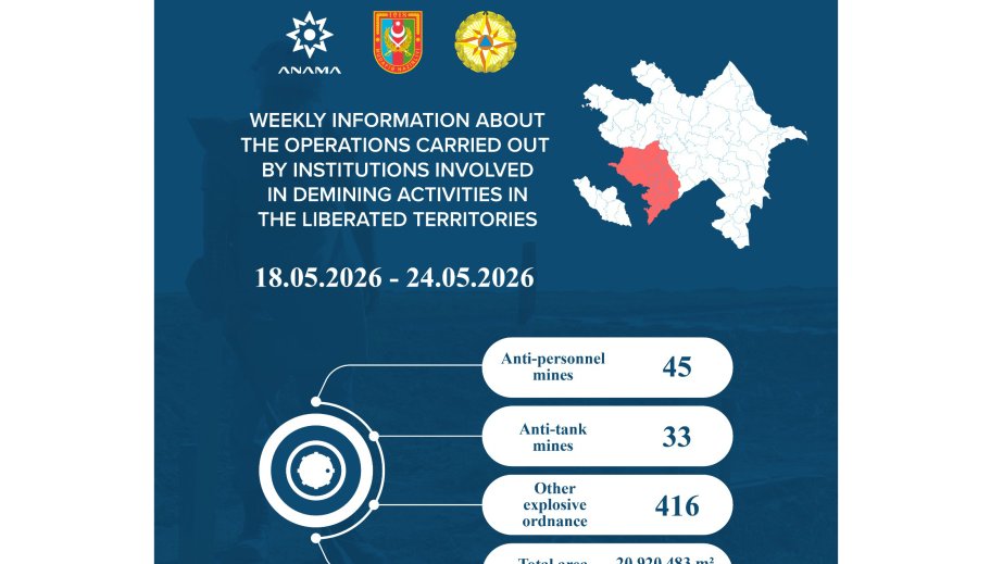 ANAMA: 78 mines and 416 UXOs neutralized in liberated territories