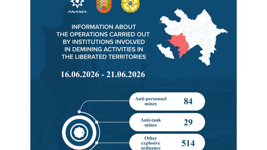 ANAMA: 113 mines and 514 UXOs neutralized over past week