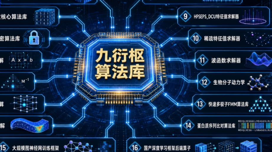 China unveils software platform to boost use of homegrown supercomputing chips