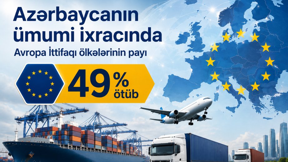 Share of EU countries in Azerbaijan’s total exports exceeds 49 percent
