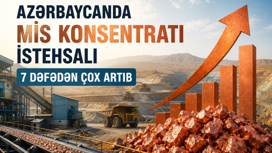 Copper concentrate production in Azerbaijan increases over 7-fold