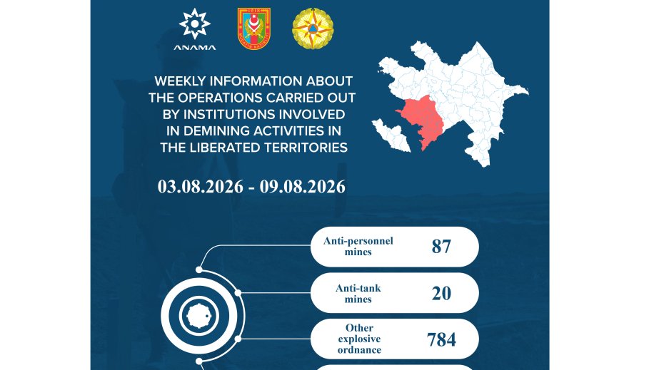 ANAMA: 1581 hectares cleared of mines and UXOs over past week